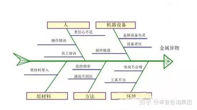 人机料法环6要素图片图片