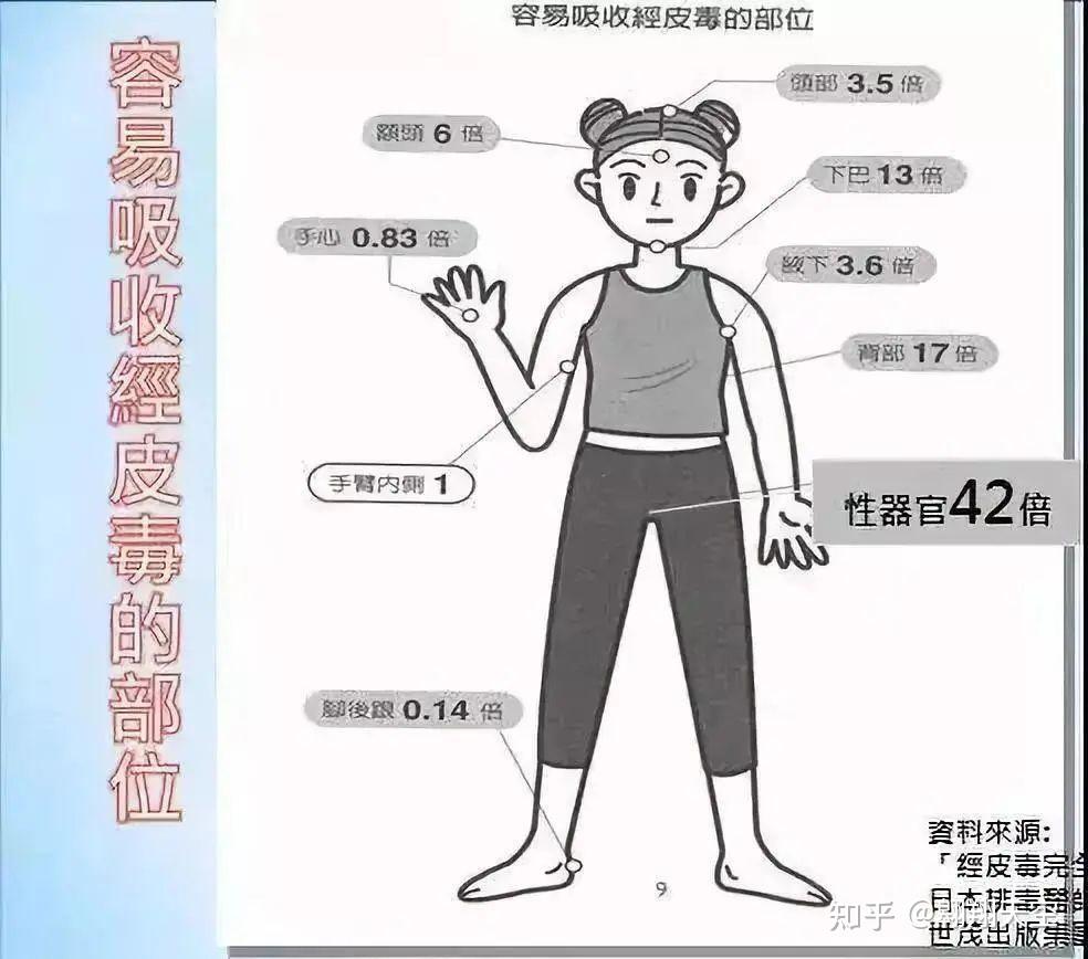 科普知识 | 经皮毒的危害有多大？看完触目惊心···看看家里的日用品是否含有它？ - 知乎