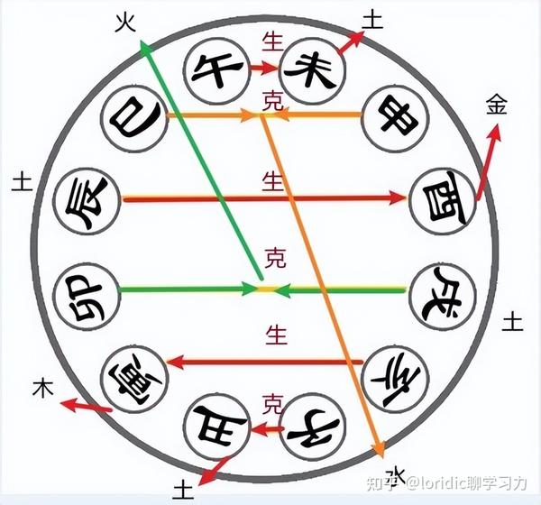 详解地支六合，地支六合的原因，地支合化条件 - 知乎