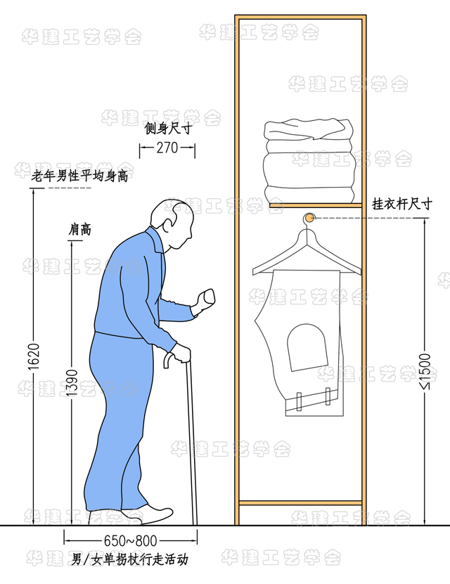 适老化住宅设计(卧室+卫生间篇）！HJSJ - 知乎
