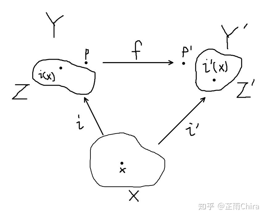 点集拓扑(20):局部紧致性