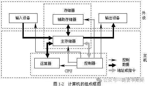 寄存器的组成原理 - 知乎
