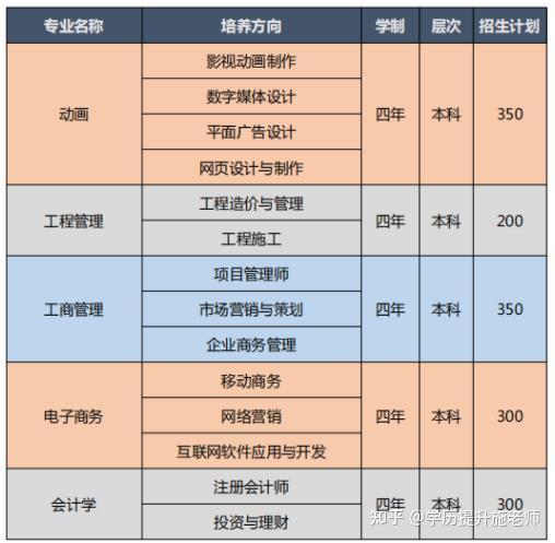 武汉工程大学2024年全日制(专本连读)自考本科助学班招生公告-官方指定报名入口 - 知乎