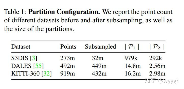 Efficient 3D Semantic Segmentation with Superpoint Transformer - 知乎