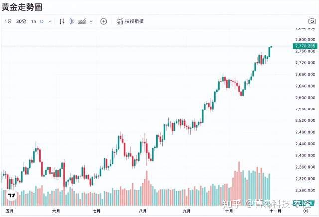 比特币短期对比_比特币短线续跌未果全面回暖