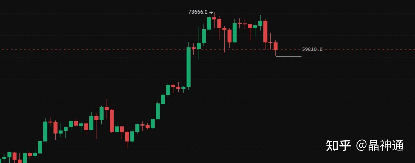 方向,才能获得市场的回馈行情上涨,也能赚钱,行情下跌照样可以赚钱