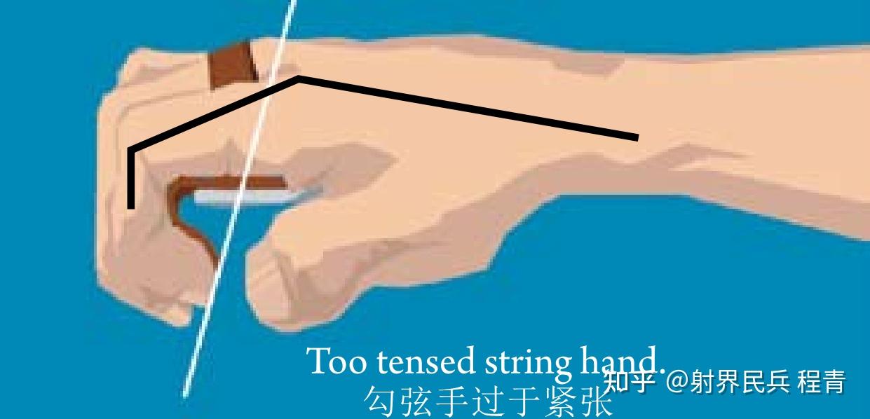国际箭联教练手册--中级水平--反曲弓射箭动作 - 知乎