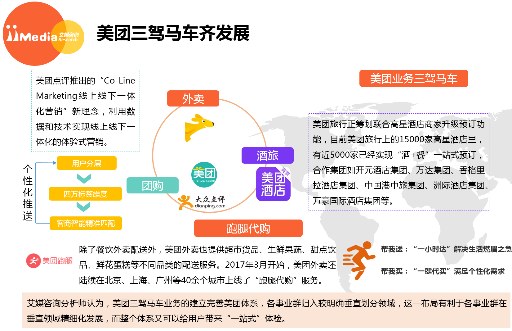 饿了么和美团外卖各自的优势是什么