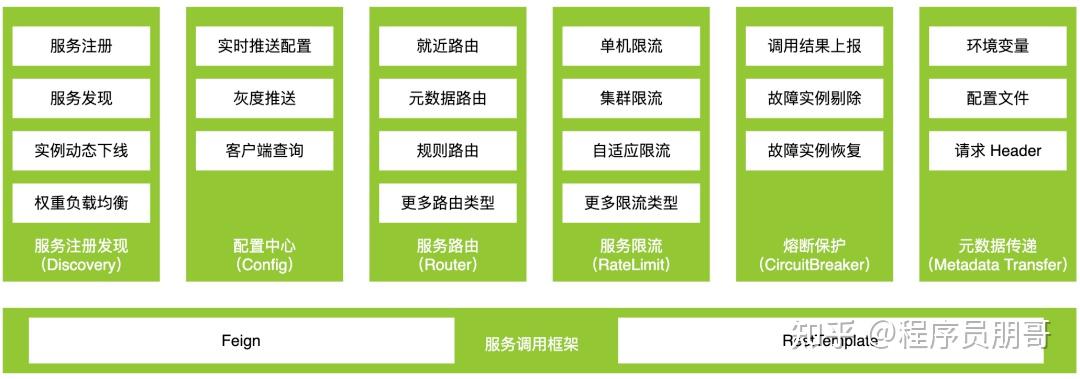 推荐！腾讯正式开源 Spring Cloud Tencent - 知乎