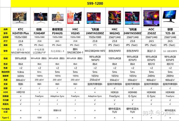 【200款显示器】2023-34寸/32寸/28寸/27寸/24寸/15.6寸-4K/2K-144hz/165hz/170hz 电竞/游戏 ...