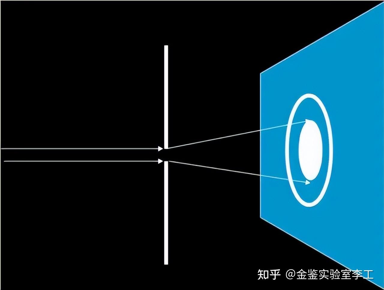 TEM分析中电子衍射花样的标定原理:电子衍射的原理 - 知乎