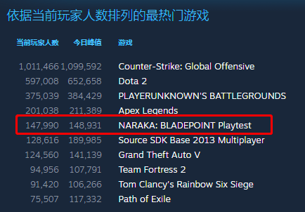 2026年如何评价 24 Entertainment 研发的游戏《永劫无间》？