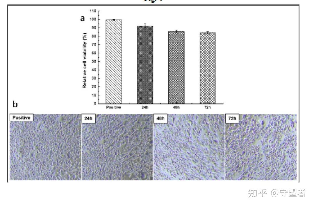 Food Chemistry food-chemistry