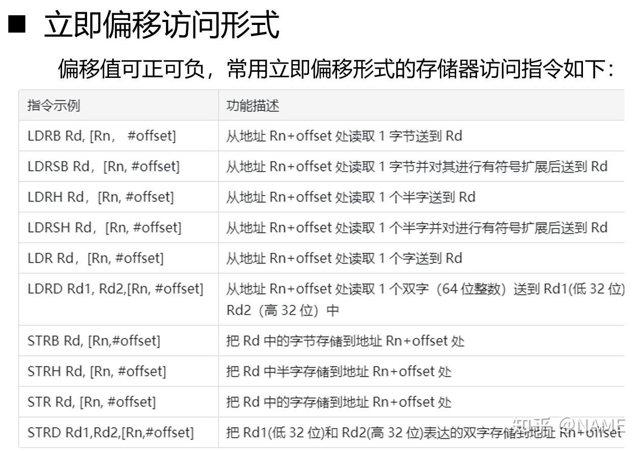 嵌入式系统原理 知乎 1471