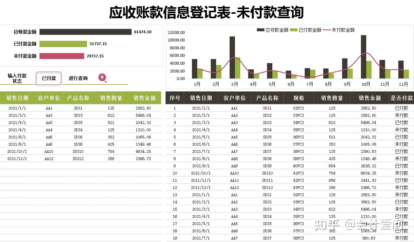 30個應收賬款賬齡分析表純函數覆蓋動態圖表自動計算直接用