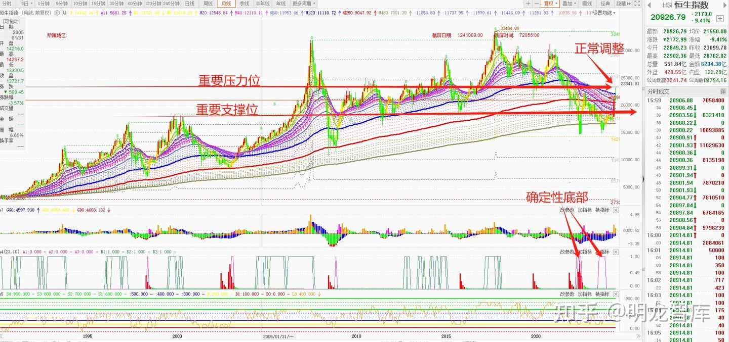 千金难买牛回头，如何把握股市回调带来的投资机会？ - 知乎