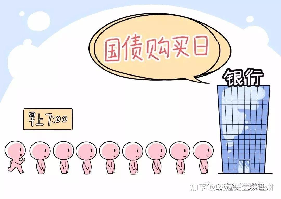 购买国债的作用有哪些方面呢