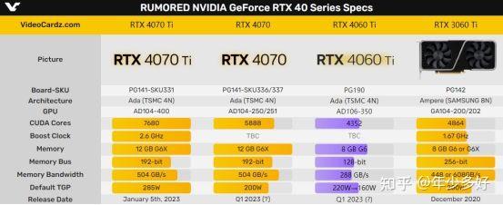 RTX 5070 Ti和4070Ti Super选哪个 知乎
