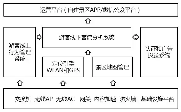 絲路智旅智慧旅遊智慧景區完整建設解決方案