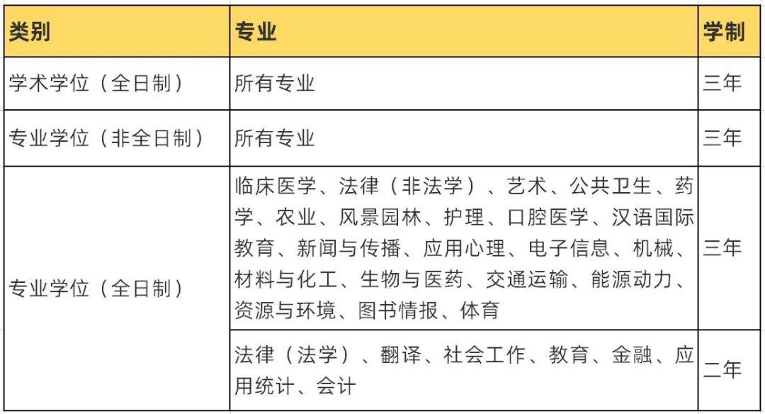 苏州大学学科语文考研(333教育综合/864语文教学论)经验分享 - 知乎