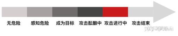 真想让大家知道,什么才是真正的防身