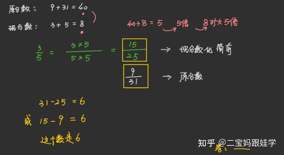 五下数学:分数的基本性质,当分子分母同乘除一个数,和差竟也会「默契跟变」!0除外 - 知乎