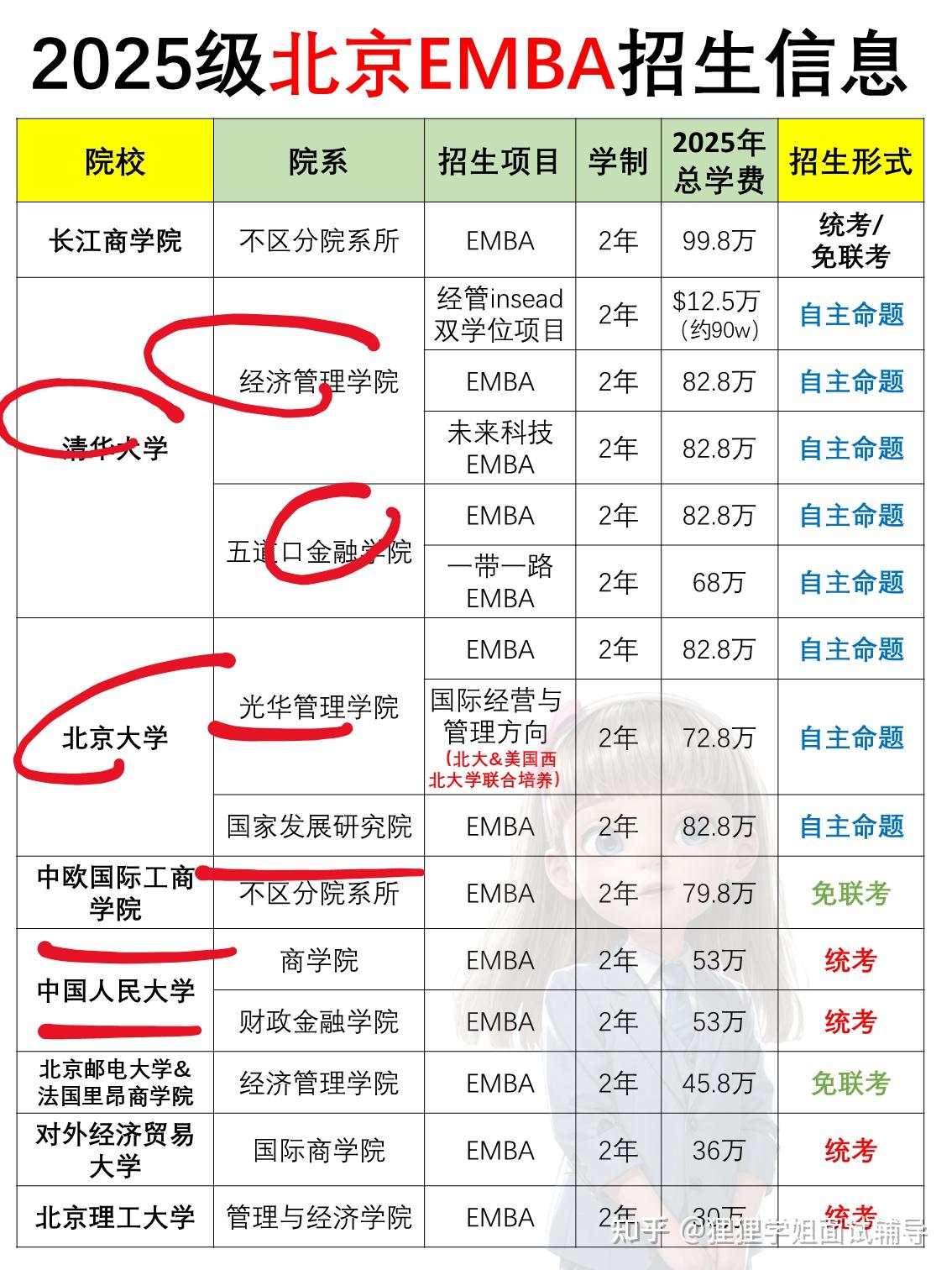 北京工商大学学费图片