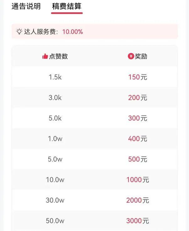 抖音3块钱1000赞(抖音点赞3000能挣多少?)