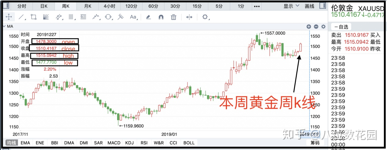 实战经验:如何看懂k线图? - 知乎