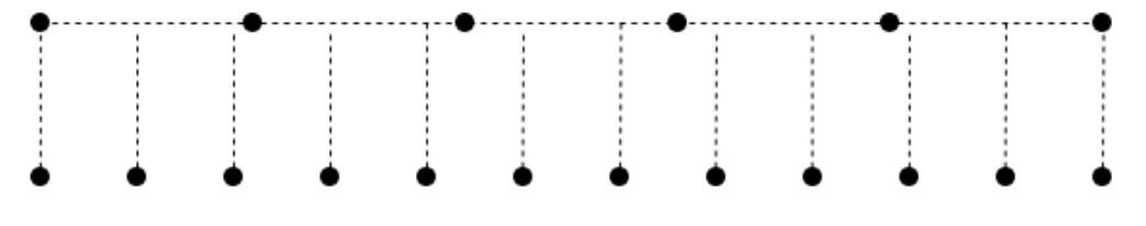 Pytorch中Spatial-Shift-Operation的5种实现策略 - 知乎