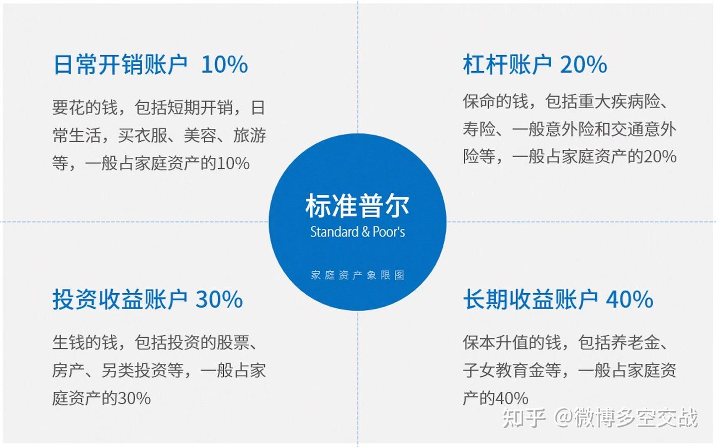 资产配置和风险管理是制胜关键 - 知乎