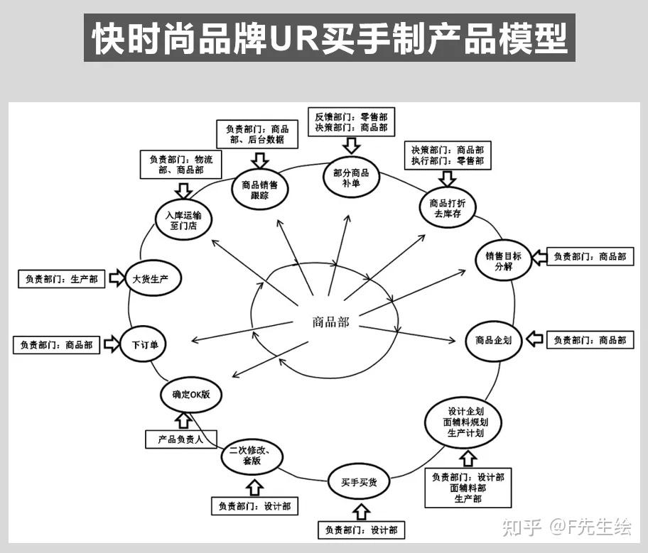 简析:国内快时尚品牌UR内部开发 - 知乎