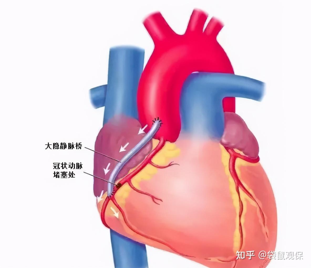 0怎麼樣? - 知乎