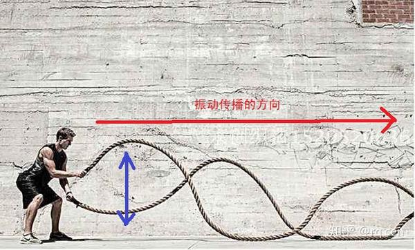 初学讲义之高中物理（六）机械波 - 知乎