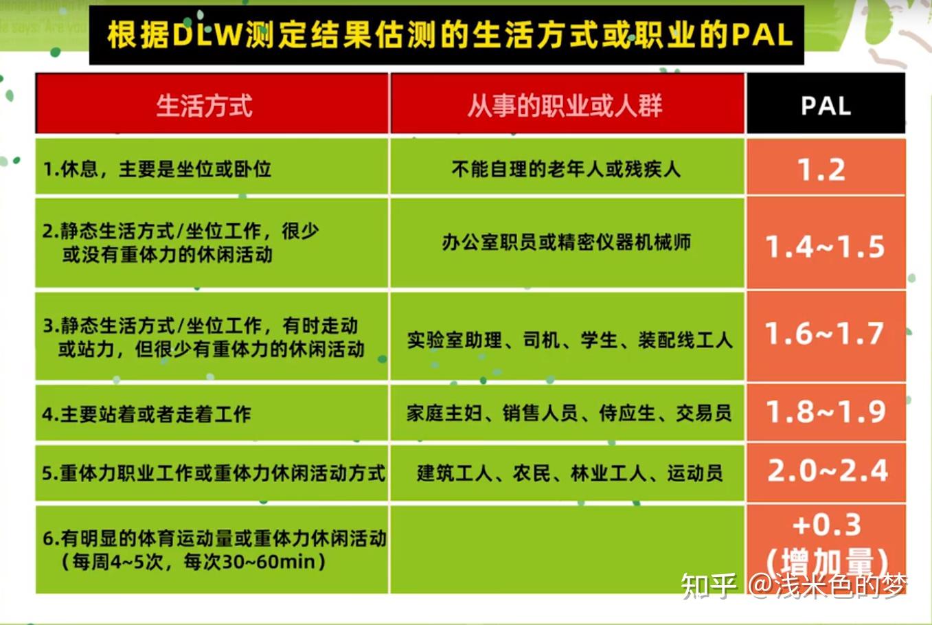 看了那么多攻略才发现原来这才是真正有用的【减肥秘籍】 知乎