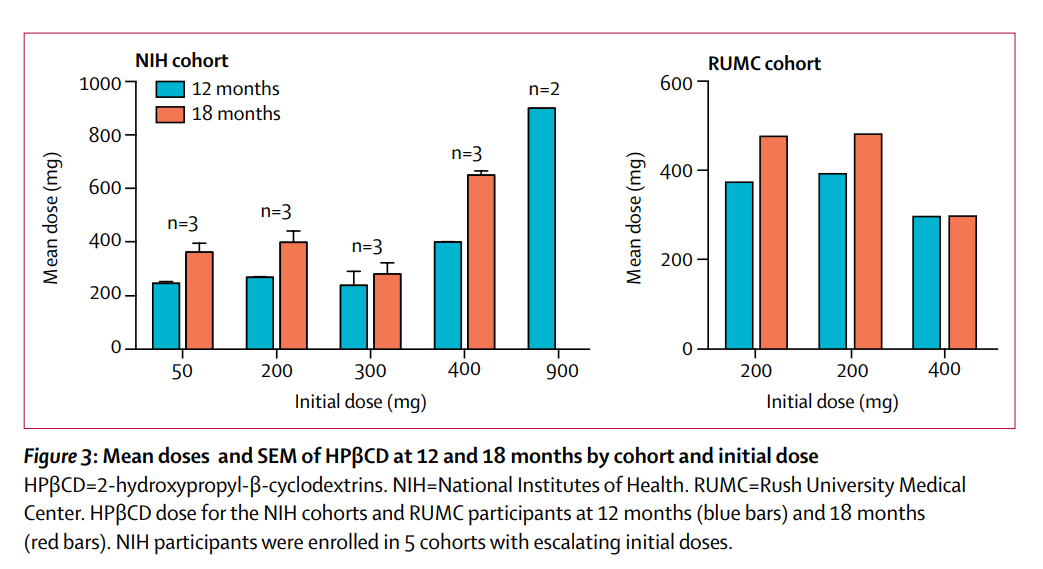 GraphPad Prism 绘图教程 使用“Magic”按钮让多个图表看起来一致 知乎
