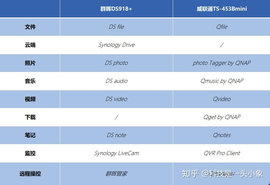 新手“群”?老手“威”?群晖VS威联通,一篇打尽所有不同插图22 新手“群”?老手“威”?群晖VS威联通,一篇打尽所有不同插图22