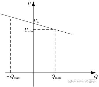 下垂控制 知乎 