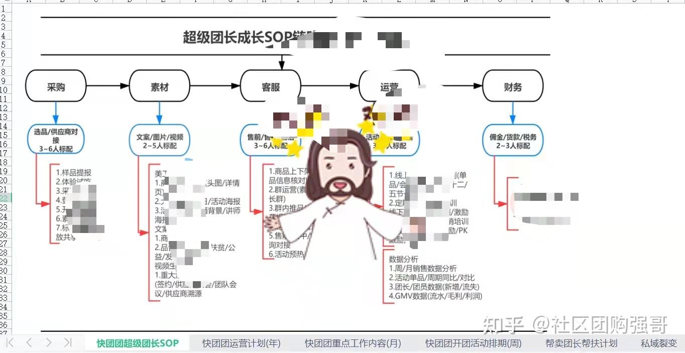 关于快团团私域社群运营的10个策略问题