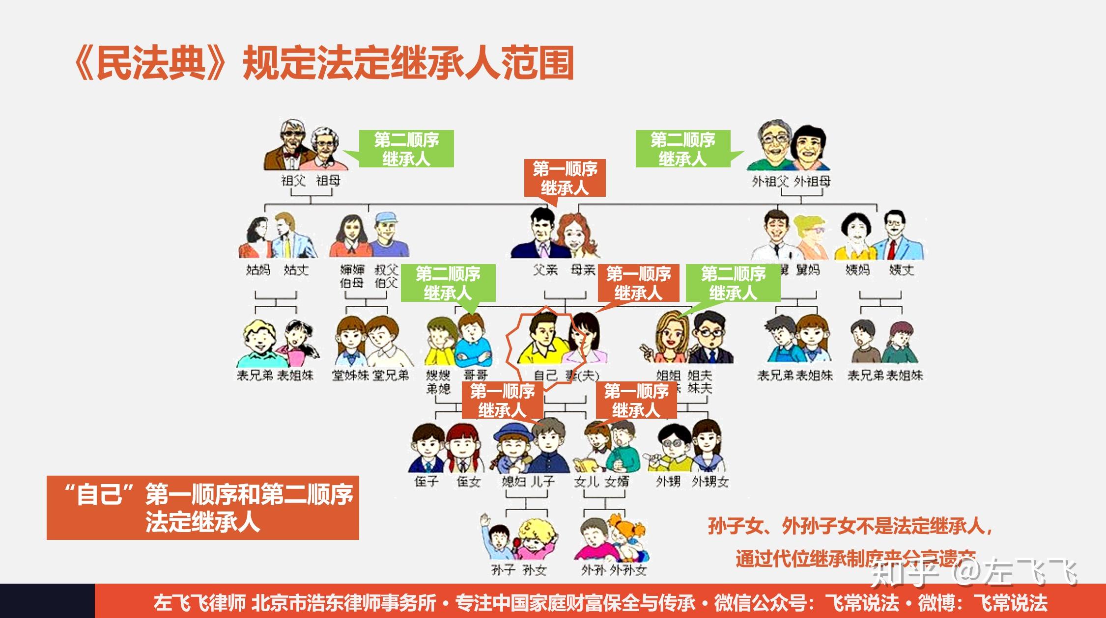 近亲关系图谱图片