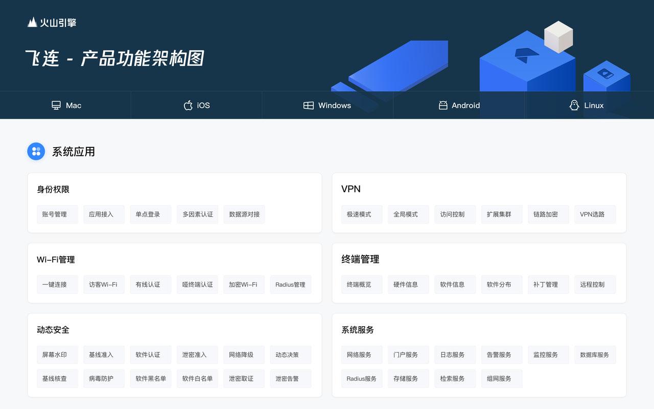多端融合、高效安全办公的飞连有多硬核? - 知乎