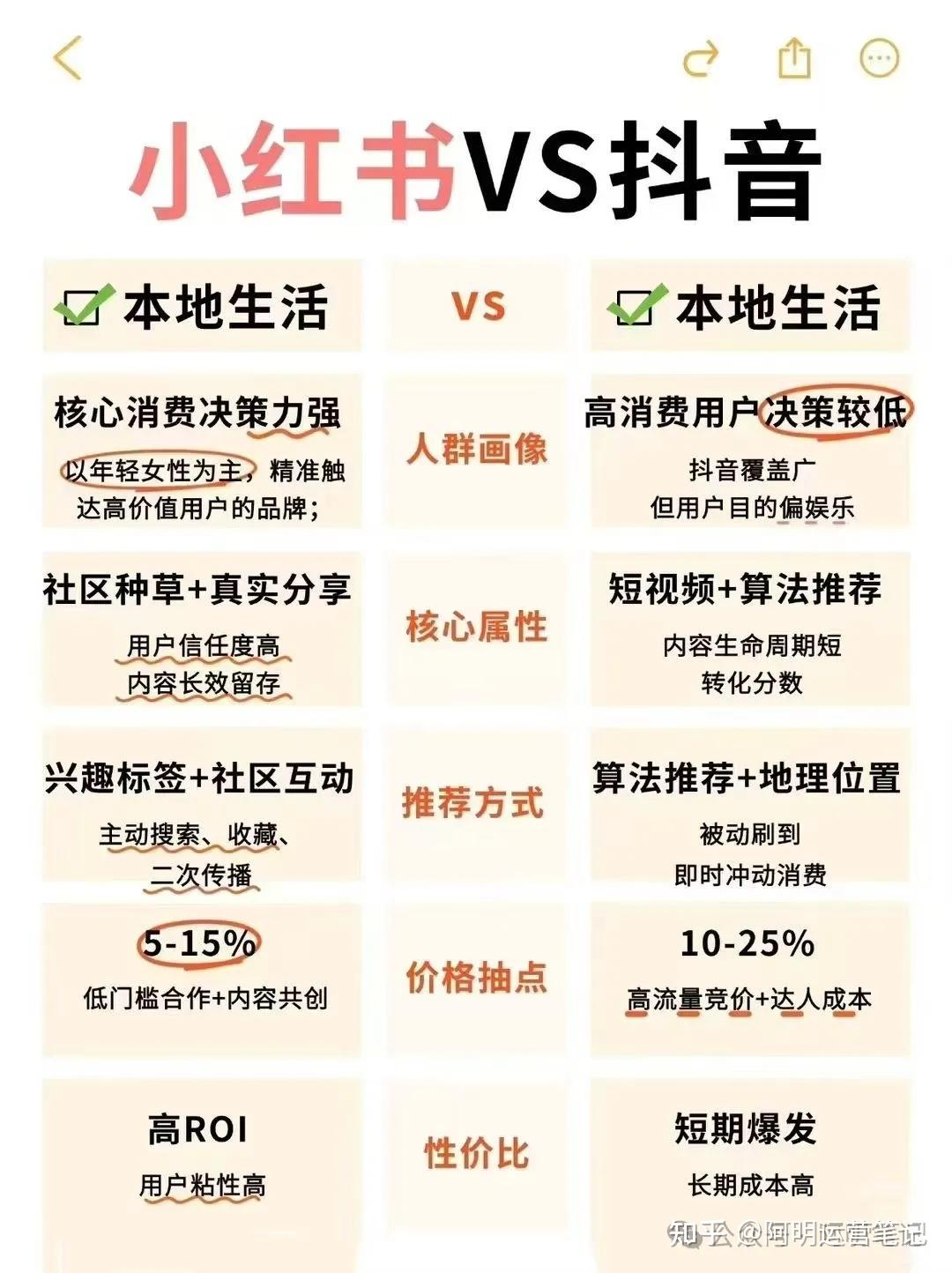 小红书本地生活团购全攻略:从0到1万单的实战指南(2025最新版) - 知乎