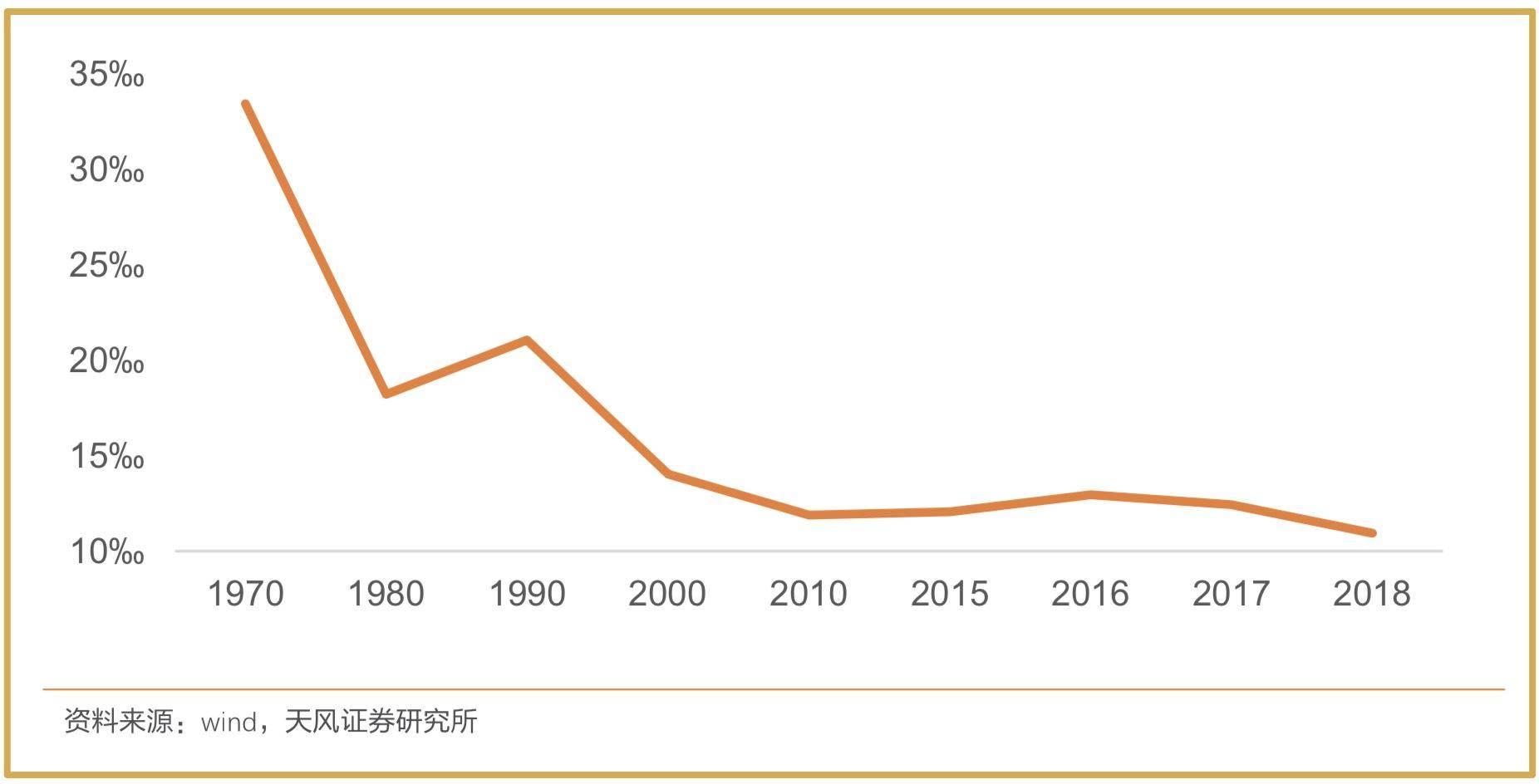 中国人口老龄化真的严重吗?