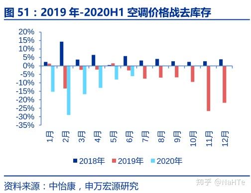 啥时候买空调最划算 v2-e553aec419e9690a36d32c91d46b1f52_r.jpg