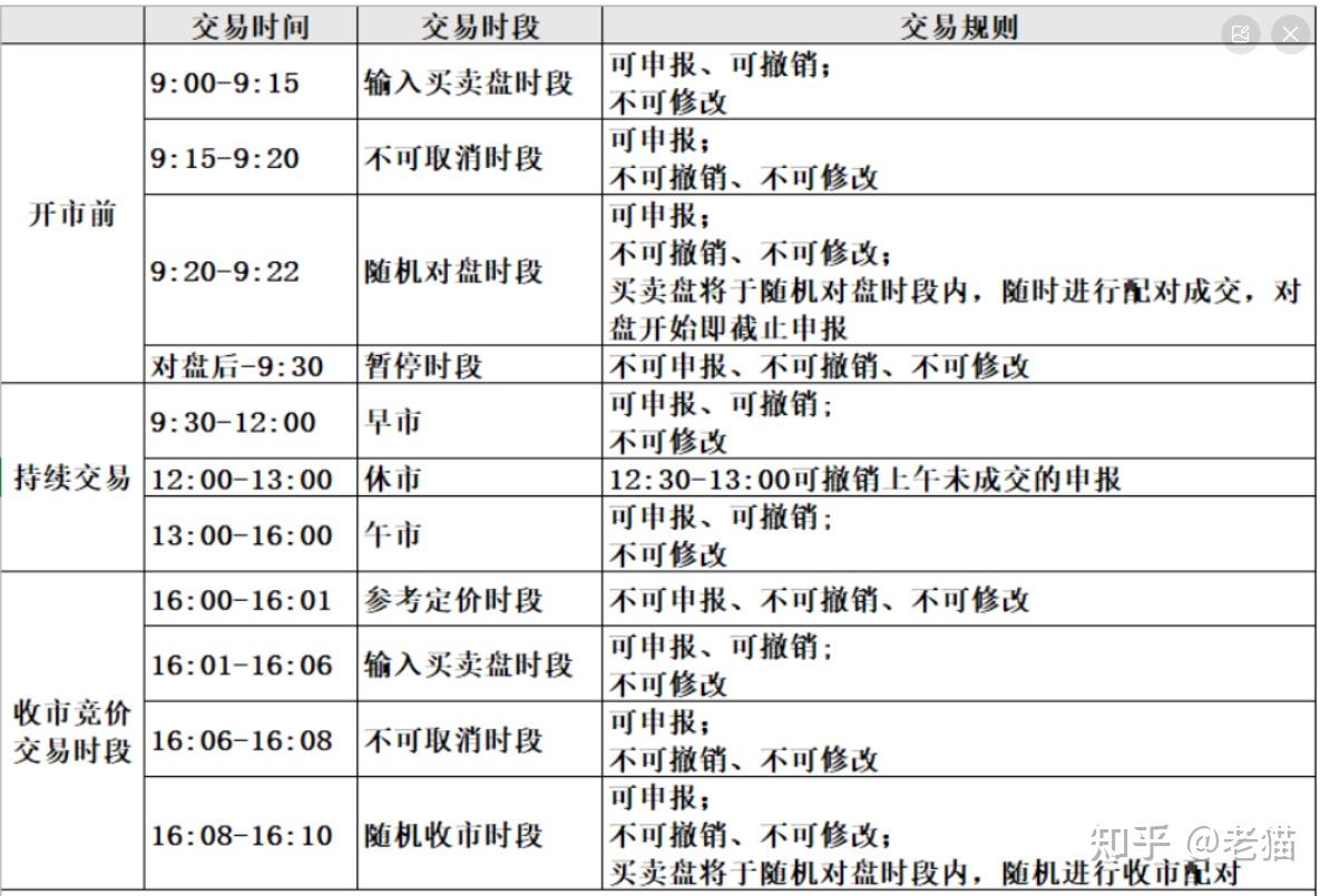 港股通交易规则详解：把握港股投资机遇- 知乎