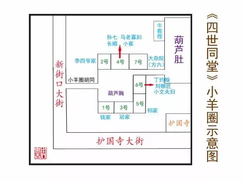 手绘小羊圈胡同平面图图片