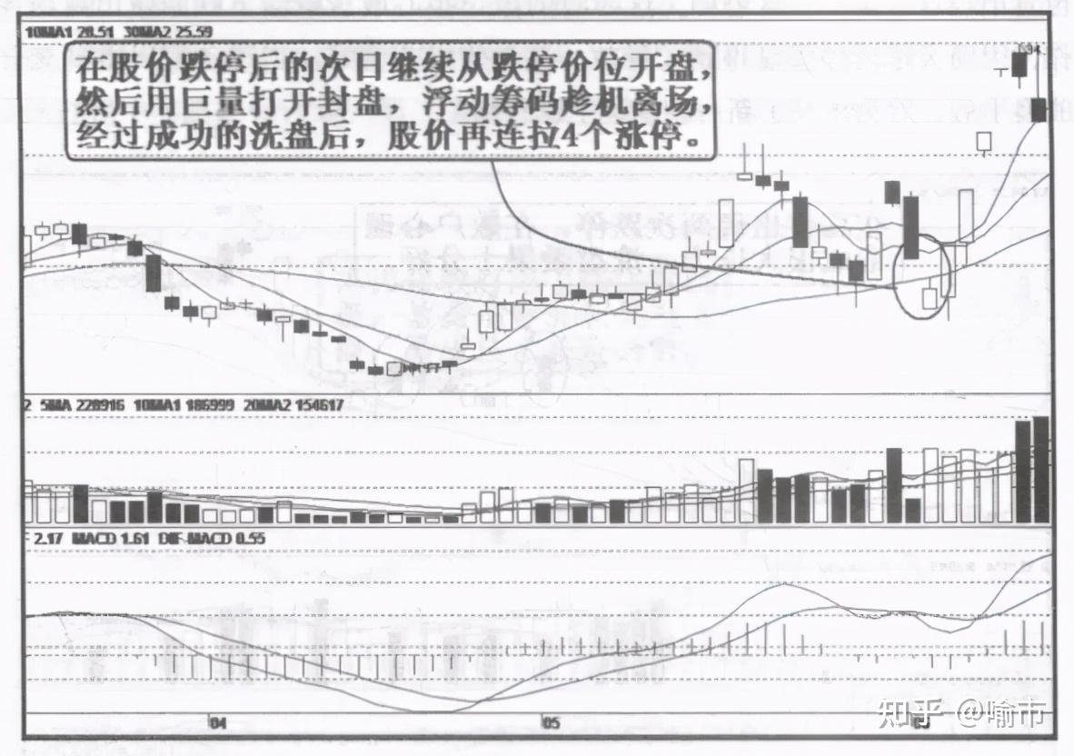 A股市场：庄家洗盘，真的是为了把散户洗干净吗？你可能搞错了- 知乎