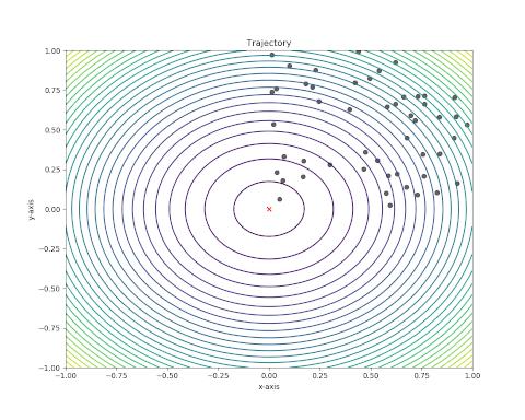 Python智能优化算法库小汇总