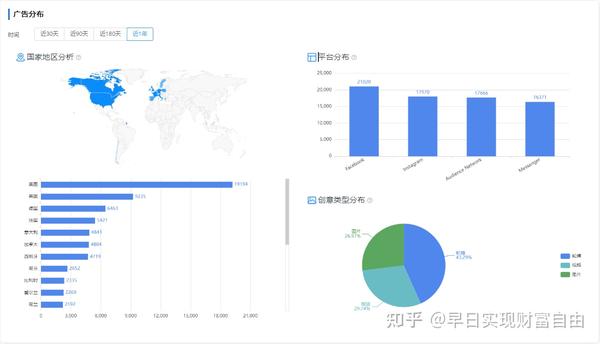 FB广告投放效果一般？搞清楚这5个指标单量起飞！ - 知乎