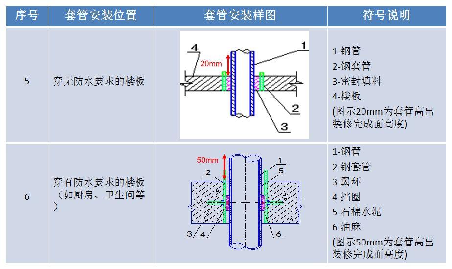 pvc止水环安装示意图图片